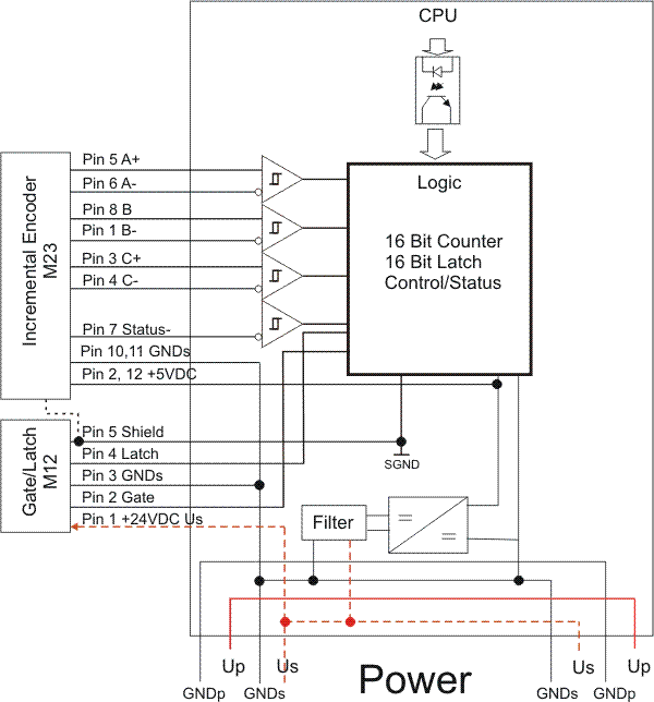 IP/IE5109 Block Diagram 1: