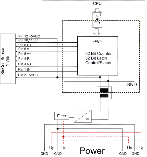 IP/IE5209 Block Diagram 1: