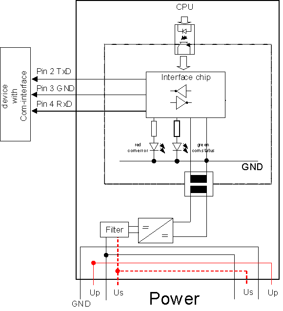 IP/IE6002 Block Diagram 1: