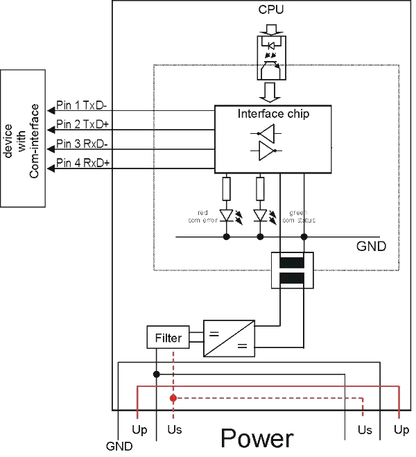 Functioning IP/IE60x2 2: