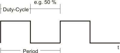 IP/IE2512 Functioning 1: