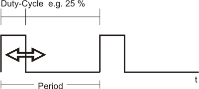 IP/IE2512 Functioning 2: