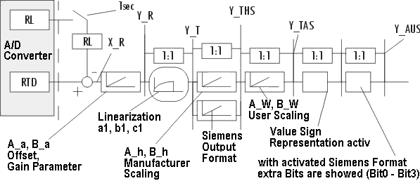 Functioning IP/IE3202 1: