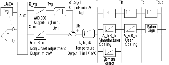 Functioning IP/IE3312 1: