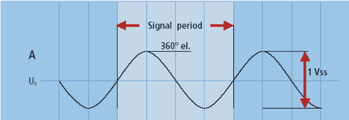 Scaling-Register (R35) IP5209 1: