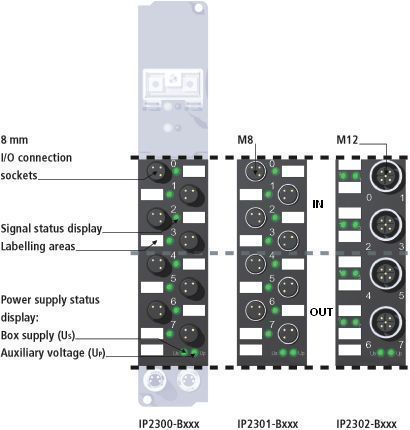 IP230x-Bxxx, IE230x 1:
