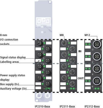 IP231x-Bxxx, IE231x 1: