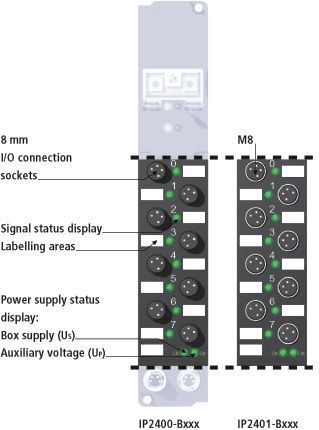 IP240x-Bxxx, IE240x 1: