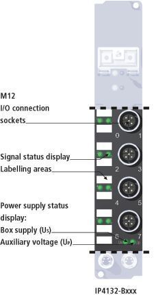 IP4132-Bxxx, IE4132 1: