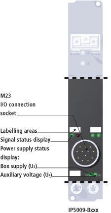IP5009-Bxxx, IE5009 1: