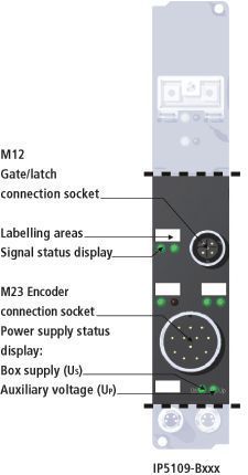 IP5109-Bxxx, IE5109 1: