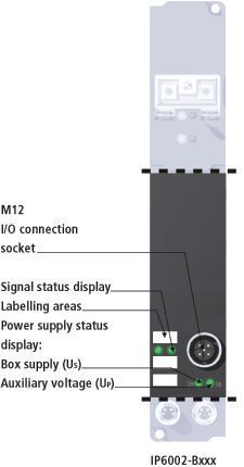 IP6002-Bxxx, IE6002 1: