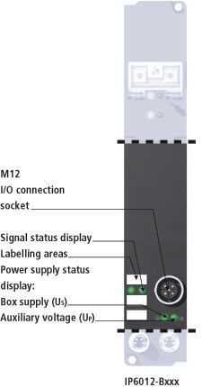 IP6012-Bxxx, IE6012 1: