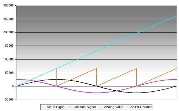 Functioning IP5209 1: