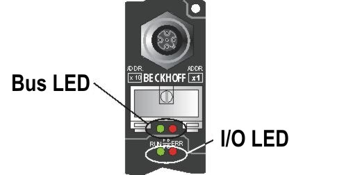 Diagnostic LEDs 1: