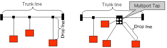 CANopen Cabling 3: