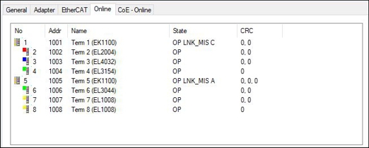 Use cable redundancy 4: