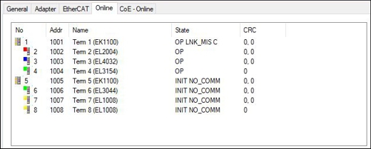 Use cable redundancy 5: