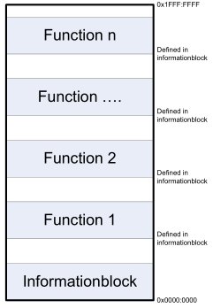 FC1121 | PCIe EtherCAT slave card 1: