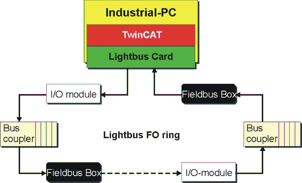 lightbusring200dpi