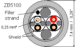 zb5100