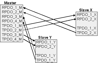 ID : 2519520907 predefinedconnectionset