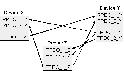ID : 2519523339 pdolinking