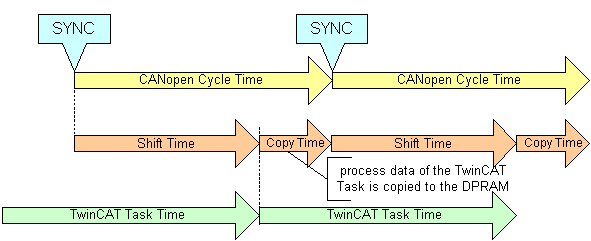 5RFC510xSYNCModeMaster
