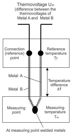 thermo_principle
