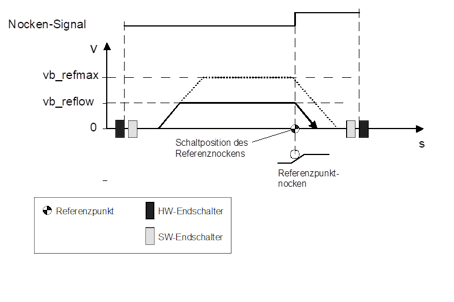 Homing without reversing 2:
