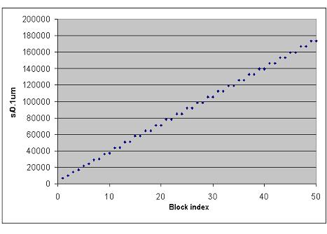 Contour interpolation points 1: