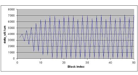 Contour interpolation points 2: