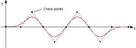 B-spline 1: