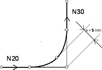 Polynomial contouring type 4 1:
