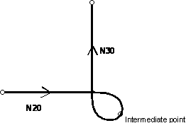 Polynomial contouring type 5 1:
