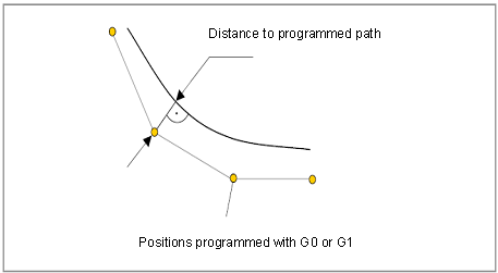 HSC B-Spline 4: