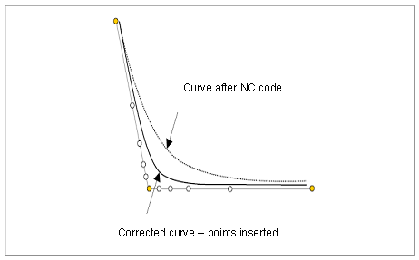 HSC B-Spline 6: