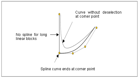 HSC B-Spline 8: