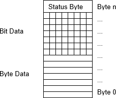 IO Data Assignment of IL230x and Extension Boxes 2:
