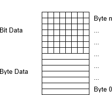IO Data Assignment of IL230x and Extension Boxes 1: