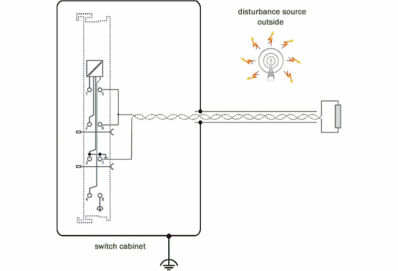 Notes regarding analog equipment - shielding and earth 21: