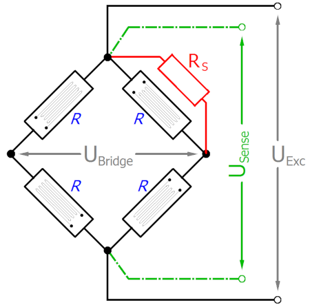 Basic principles of strain gauge technology 10: