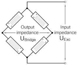 Basic principles of strain gauge technology 12: