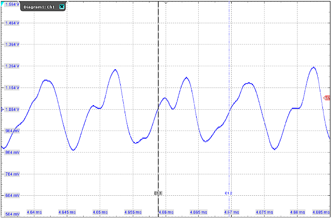 Note on oscillation effects with analog 20 mA inputs 2: