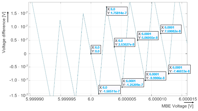 Number theory for INT32, REAL32 3:
