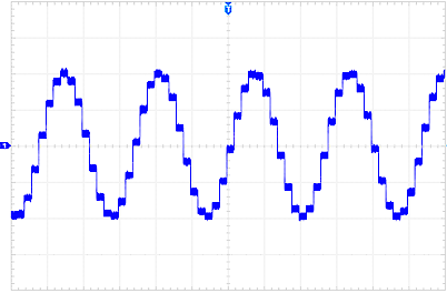 Signal quality when outputting signals with digital analog outputs – distortion factor 6: