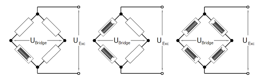 Basic principles of strain gauge technology 3: