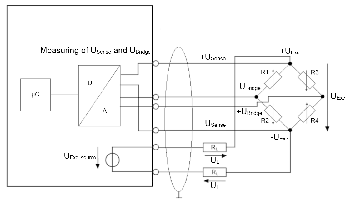 Basic principles of strain gauge technology 6: