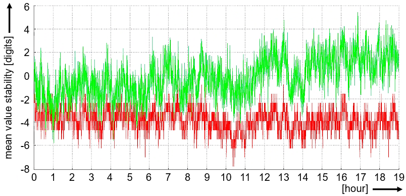 Repeatability 1: