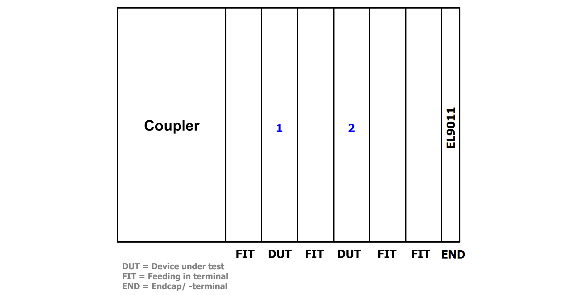 Readjusting the specification 4: